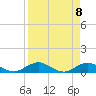Ortega River tide chart for Thursday, April 8, 2021