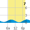 Ortega River tide chart for Friday, May 7, 2021
