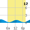 Ortega River tide chart for Saturday, June 12, 2021