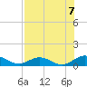 Ortega River tide chart for Saturday, August 7, 2021