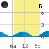Ortega River tide chart for Monday, September 6, 2021