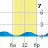 Ortega River tide chart for Monday, March 7, 2022