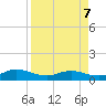 Ortega River tide chart for Thursday, April 7, 2022