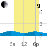 Ortega River tide chart for Saturday, April 9, 2022