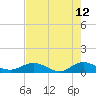 Ortega River tide chart for Thursday, May 12, 2022