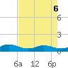Ortega River tide chart for Friday, May 6, 2022