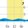 Ortega River tide chart for Saturday, May 7, 2022