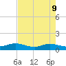 Ortega River tide chart for Monday, May 9, 2022