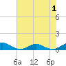 Ortega River tide chart for Wednesday, June 1, 2022