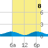Ortega River tide chart for Wednesday, June 8, 2022