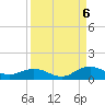 Ortega River tide chart for Tuesday, September 6, 2022