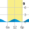 Ortega River tide chart for Thursday, March 9, 2023