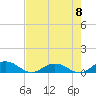 Ortega River tide chart for Monday, May 8, 2023