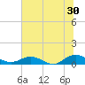 Ortega River tide chart for Friday, June 30, 2023