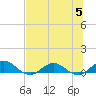 Ortega River tide chart for Wednesday, July 5, 2023