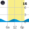 Ortega River tide chart for Wednesday, August 16, 2023