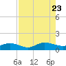 Ortega River tide chart for Wednesday, August 23, 2023