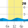 Ortega River tide chart for Wednesday, September 20, 2023
