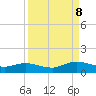 Ortega River tide chart for Friday, September 8, 2023