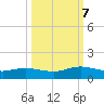 Ortega River tide chart for Saturday, October 7, 2023