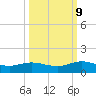 Ortega River tide chart for Monday, October 9, 2023