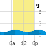 Ortega River tide chart for Thursday, November 9, 2023