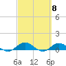 Ortega River tide chart for Friday, March 8, 2024