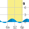Ortega River tide chart for Saturday, March 9, 2024