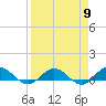 Ortega River tide chart for Tuesday, April 9, 2024
