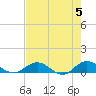 Ortega River tide chart for Sunday, May 5, 2024