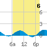 Ortega River tide chart for Monday, May 6, 2024