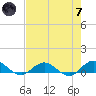 Ortega River tide chart for Tuesday, May 7, 2024