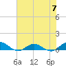 Ortega River tide chart for Friday, June 7, 2024