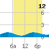 Ortega River tide chart for Friday, July 12, 2024