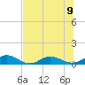 Ortega River tide chart for Tuesday, July 9, 2024