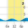 Ortega River tide chart for Friday, August 2, 2024