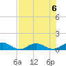 Ortega River tide chart for Tuesday, August 6, 2024