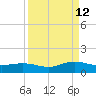 Ortega River tide chart for Thursday, September 12, 2024