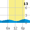 Ortega River tide chart for Friday, September 13, 2024