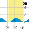 Ortega River tide chart for Friday, September 20, 2024