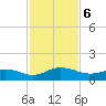 Ortega River tide chart for Wednesday, November 6, 2024