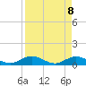 Ortega River tide chart for Tuesday, April 8, 2025