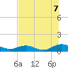 Ortega River tide chart for Monday, July 7, 2025