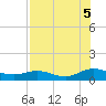 Ortega River tide chart for Tuesday, August 5, 2025