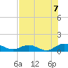 Ortega River tide chart for Thursday, August 7, 2025