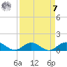 Ortega River tide chart for Sunday, September 7, 2025