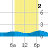 Ortega River tide chart for Thursday, October 2, 2025