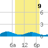 Ortega River tide chart for Monday, March 9, 2026