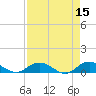 Ortega River tide chart for Wednesday, April 15, 2026