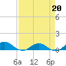 Ortega River tide chart for Monday, April 20, 2026